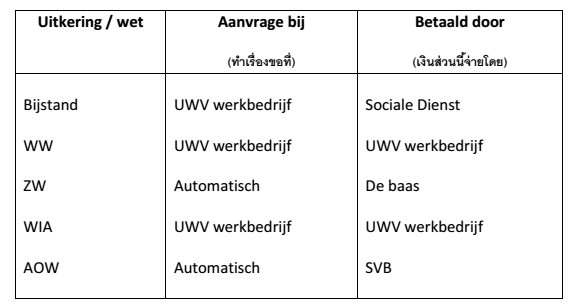 uitkering