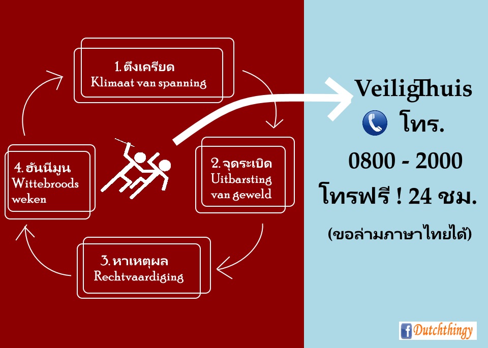 วงจรความรุนแรงในครอบครัว และทางออก