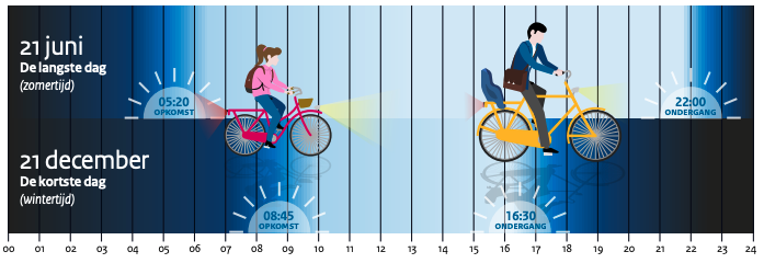 https://open.overheid.nl/documenten/ronl-3196c1b1-ded1-4f51-b139-adf93a5db6aa/pdf